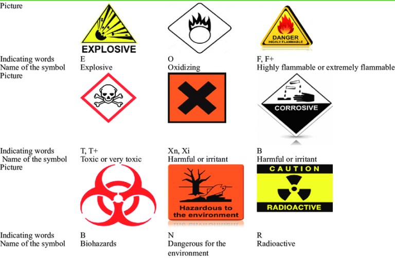 Pictograms-used-in-chemical-hazards